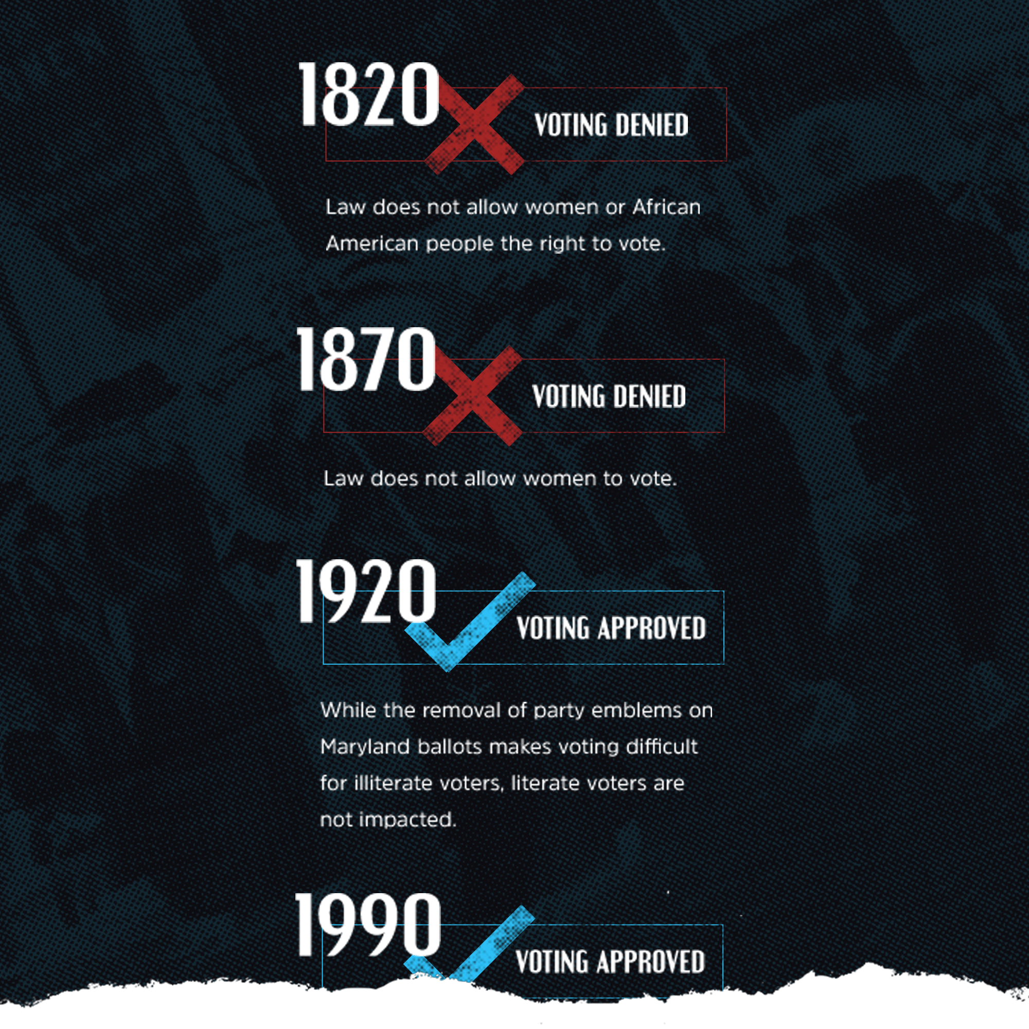A graphic showing how women’s voting rights changed over the years.