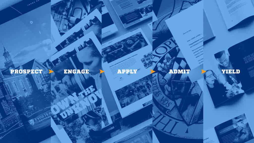 Print pieces for each phase of the apply journey: prospect, engage, apply, admit, yield.
