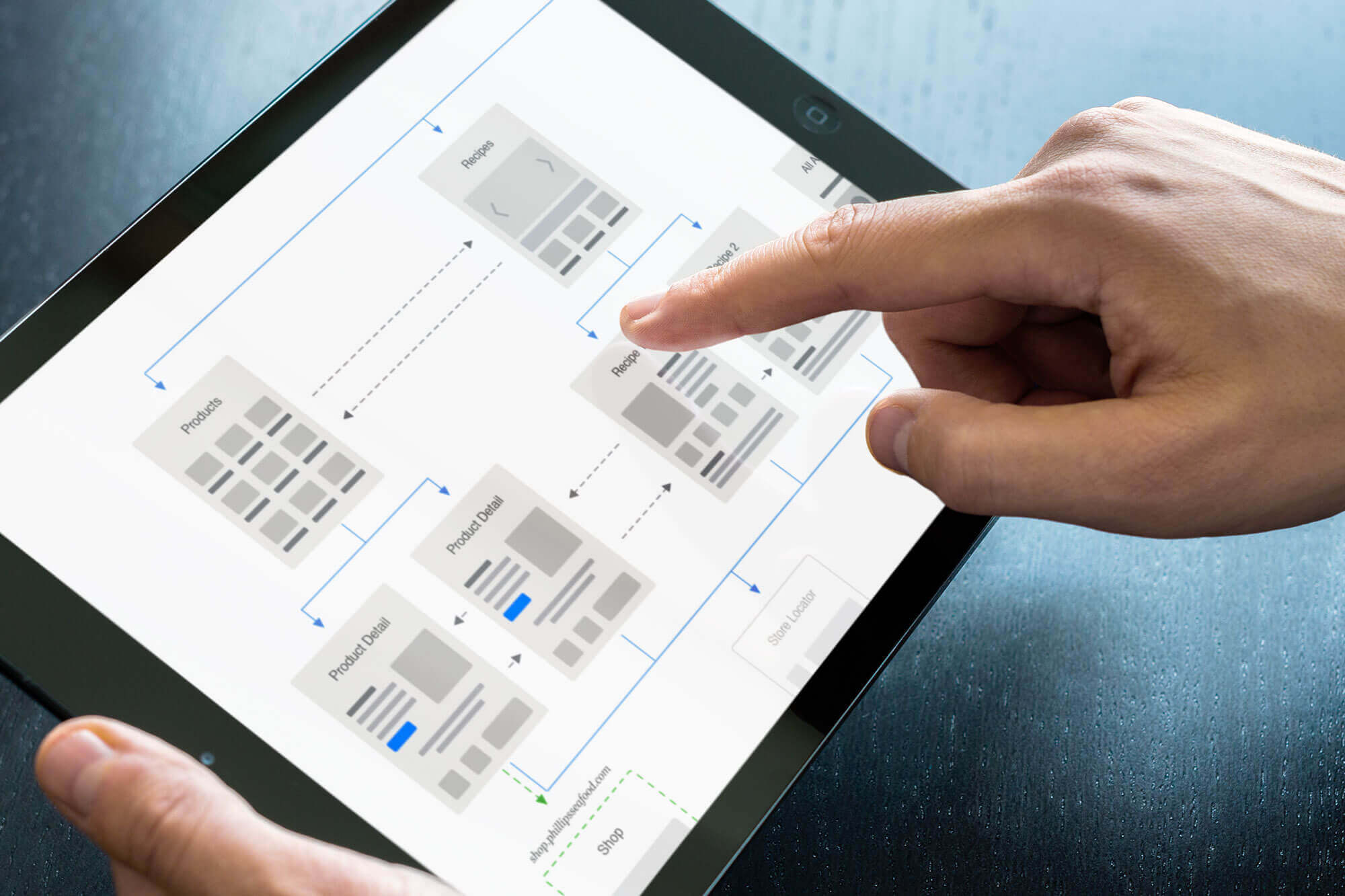 Website user flow charts displayed on a tablet screen.