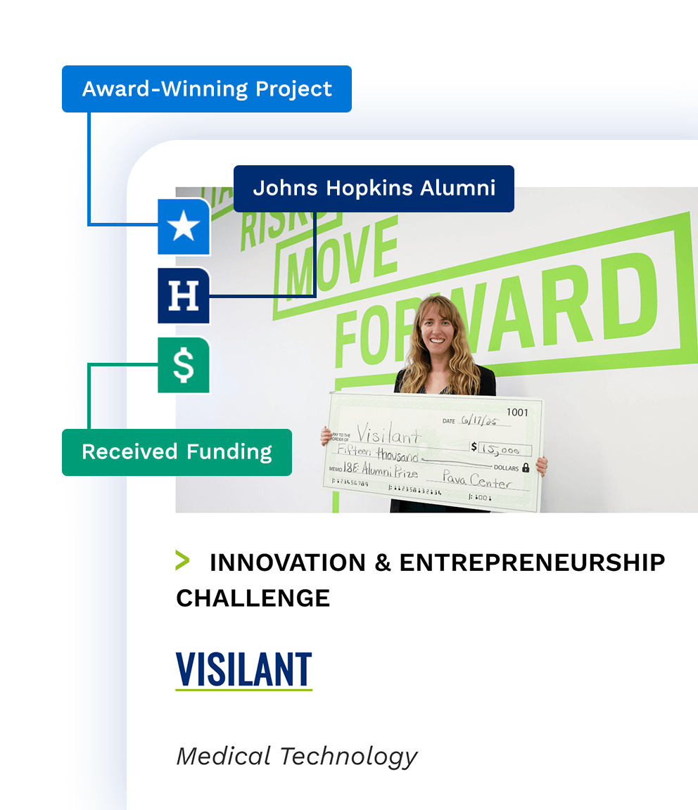 supported companies